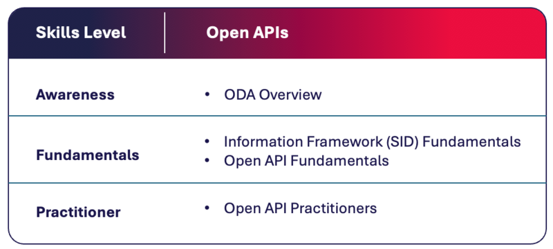 Certification - Example Skills Path