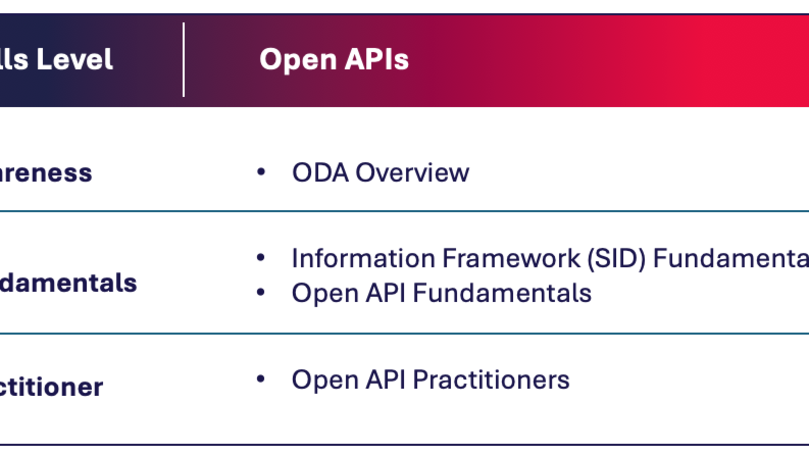 Certification - Example Skills Path