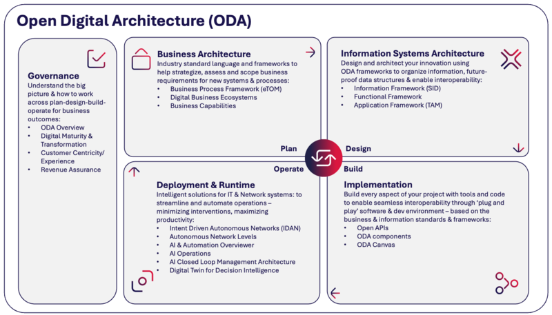 Learn - Education - overview of curriculum