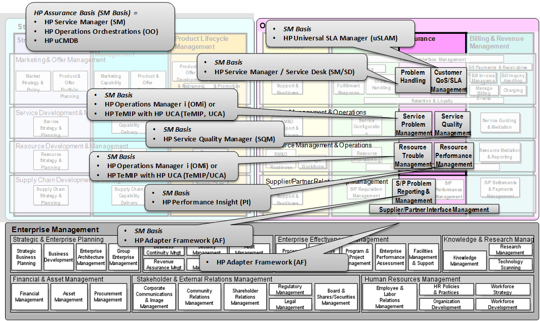 Hp Smart Update Manager Baseline