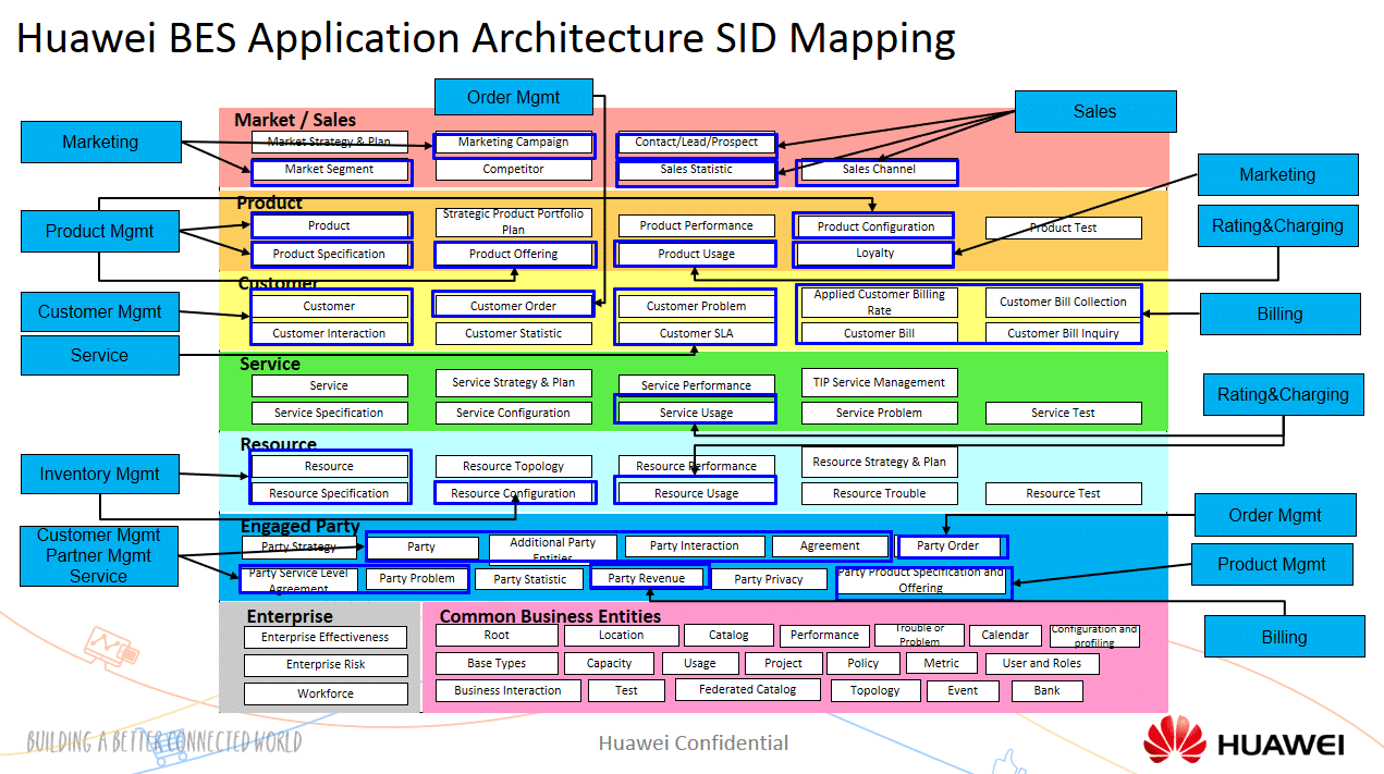 business overview